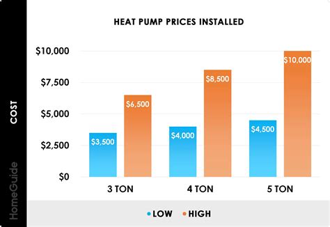 heat pump estimate